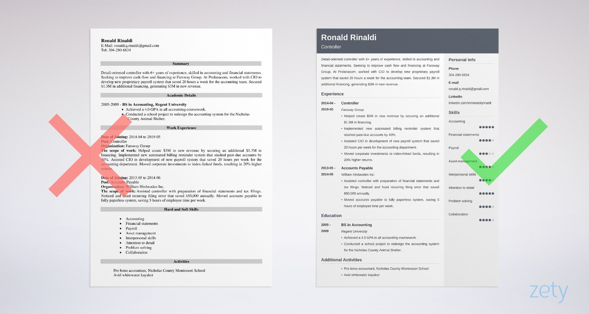 Controller Resume Samples For Financial Accounting Sector pertaining to sizing 2400 X 1280