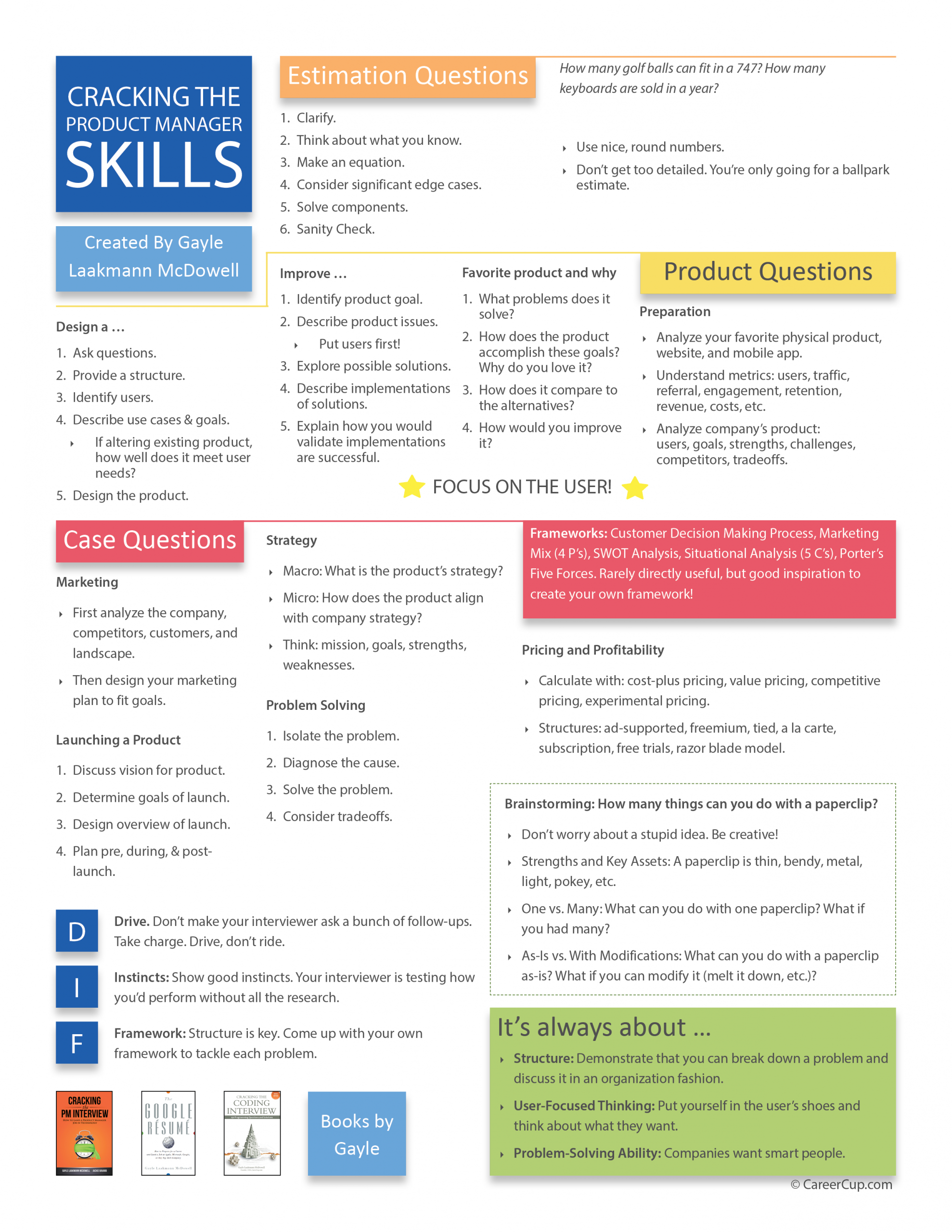 Cracking The Pm Interview Resume Skills This Or That with regard to proportions 2550 X 3301