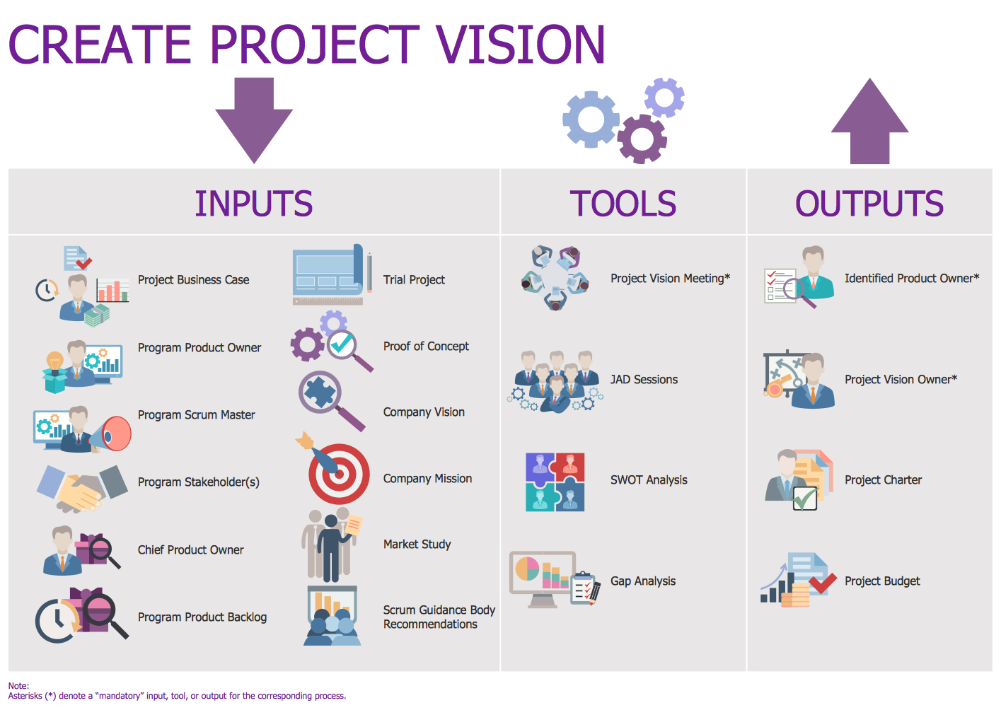 Create Project Vision This Diagram Was Created In regarding size 1415 X 1004