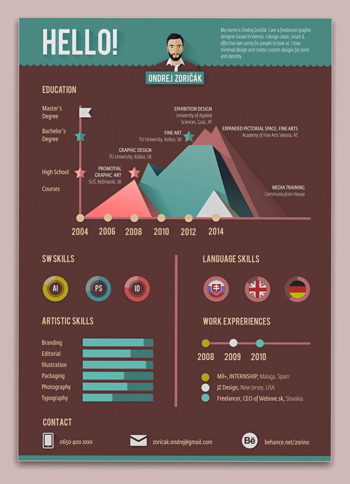 Curriculum Vitae Resume Cv Expreriences Skills Work with sizing 1200 X 1655