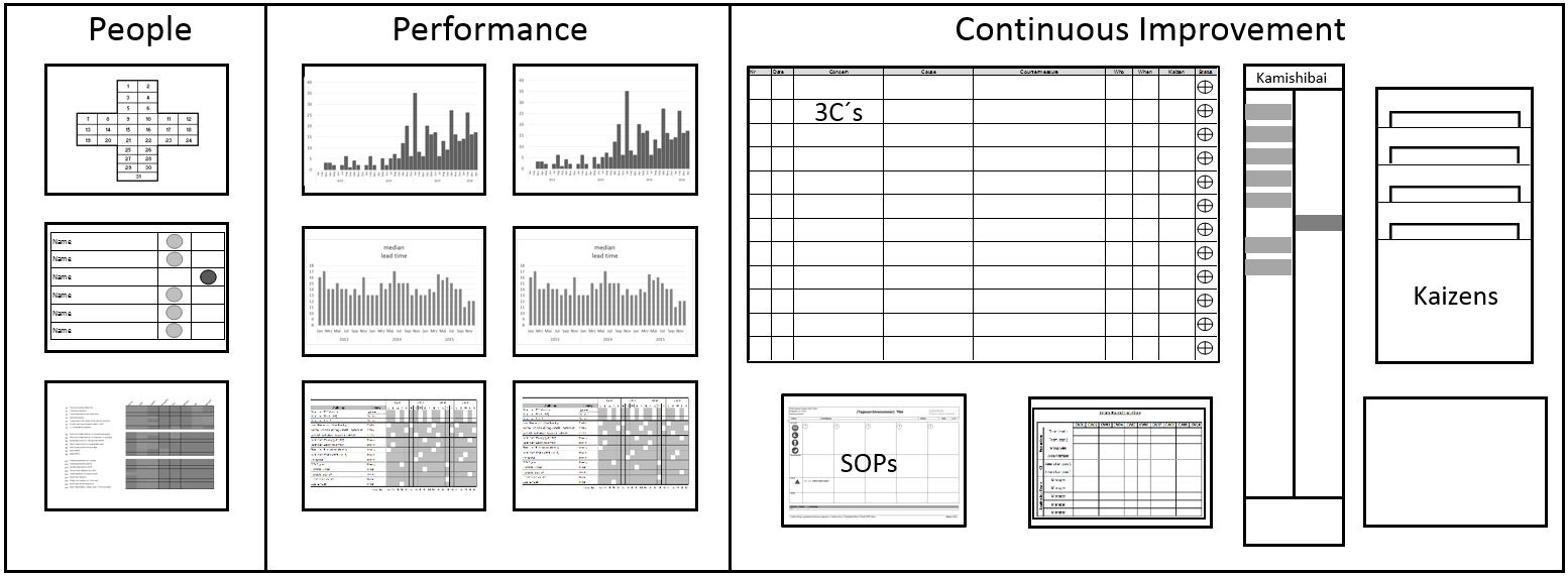 Daily Management Boards Mudamasters for proportions 1554 X 571