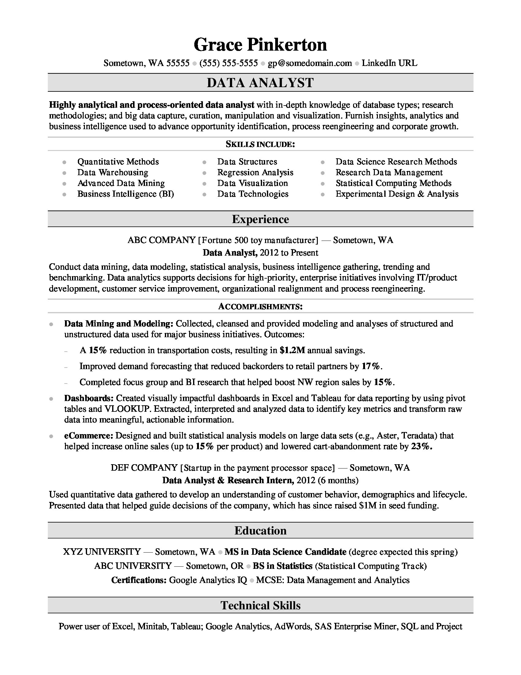 Data Analyst Resume Sample Monster with dimensions 1700 X 2200