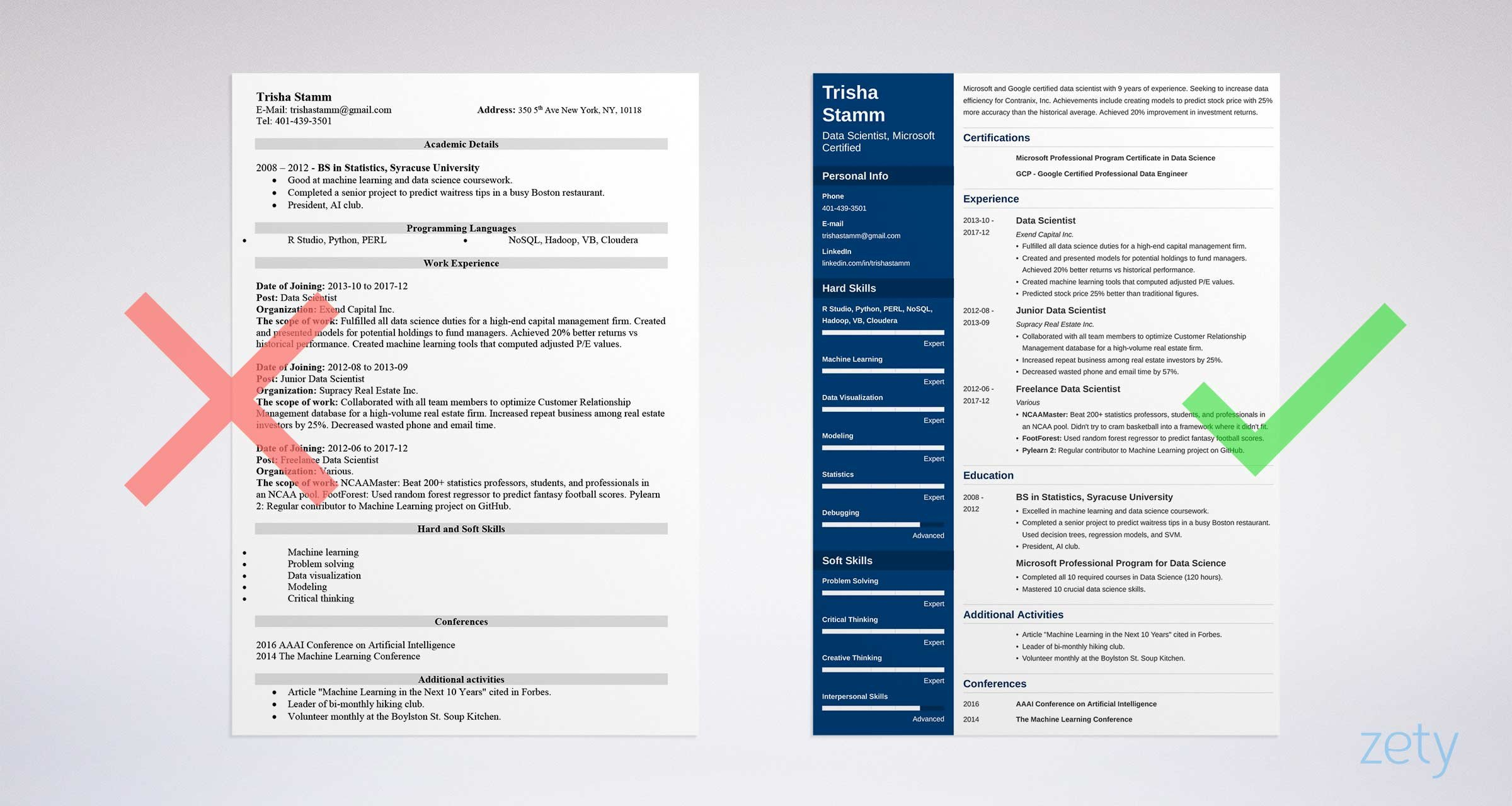 Data Scientist Resume Sample Template Data Driven Guide with sizing 2400 X 1280