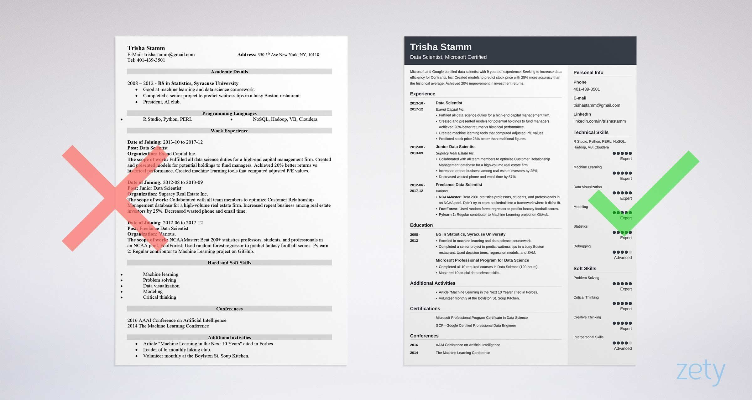 Data Scientist Resume Sample Templates Skills Included pertaining to dimensions 2400 X 1279