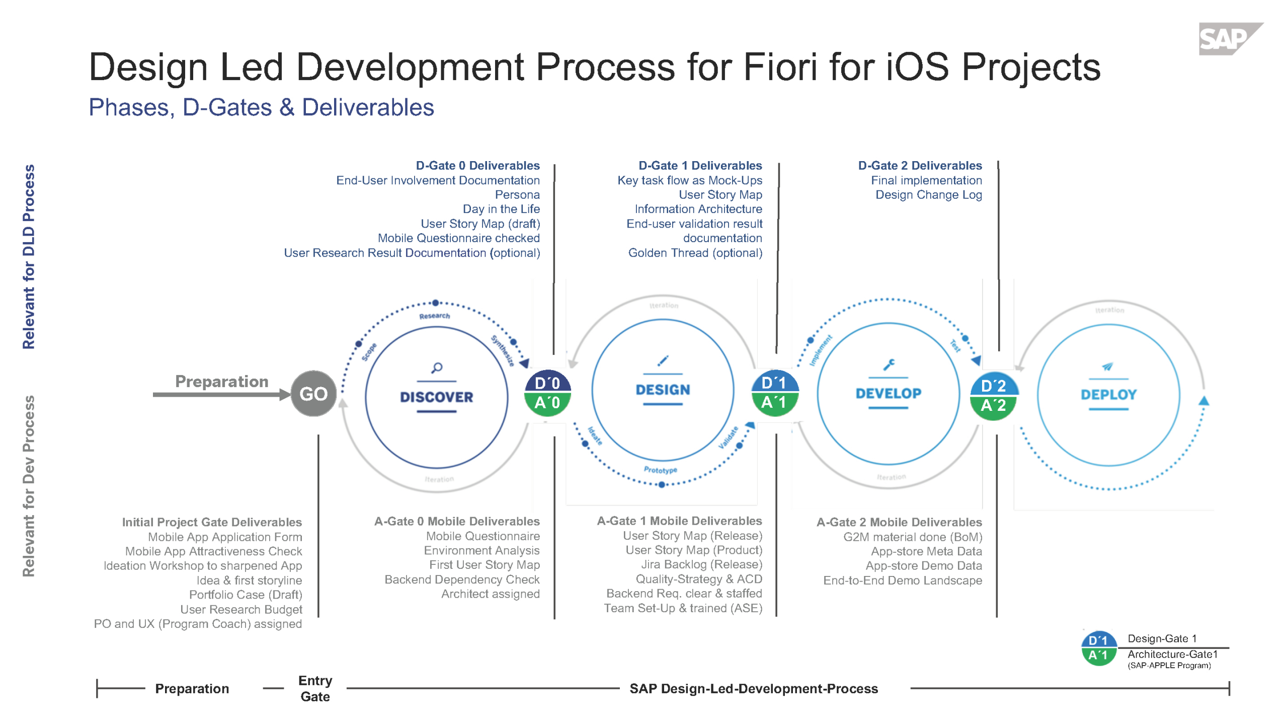 Design Led Development Process Sap Fiori For Ios Design regarding measurements 2880 X 1620