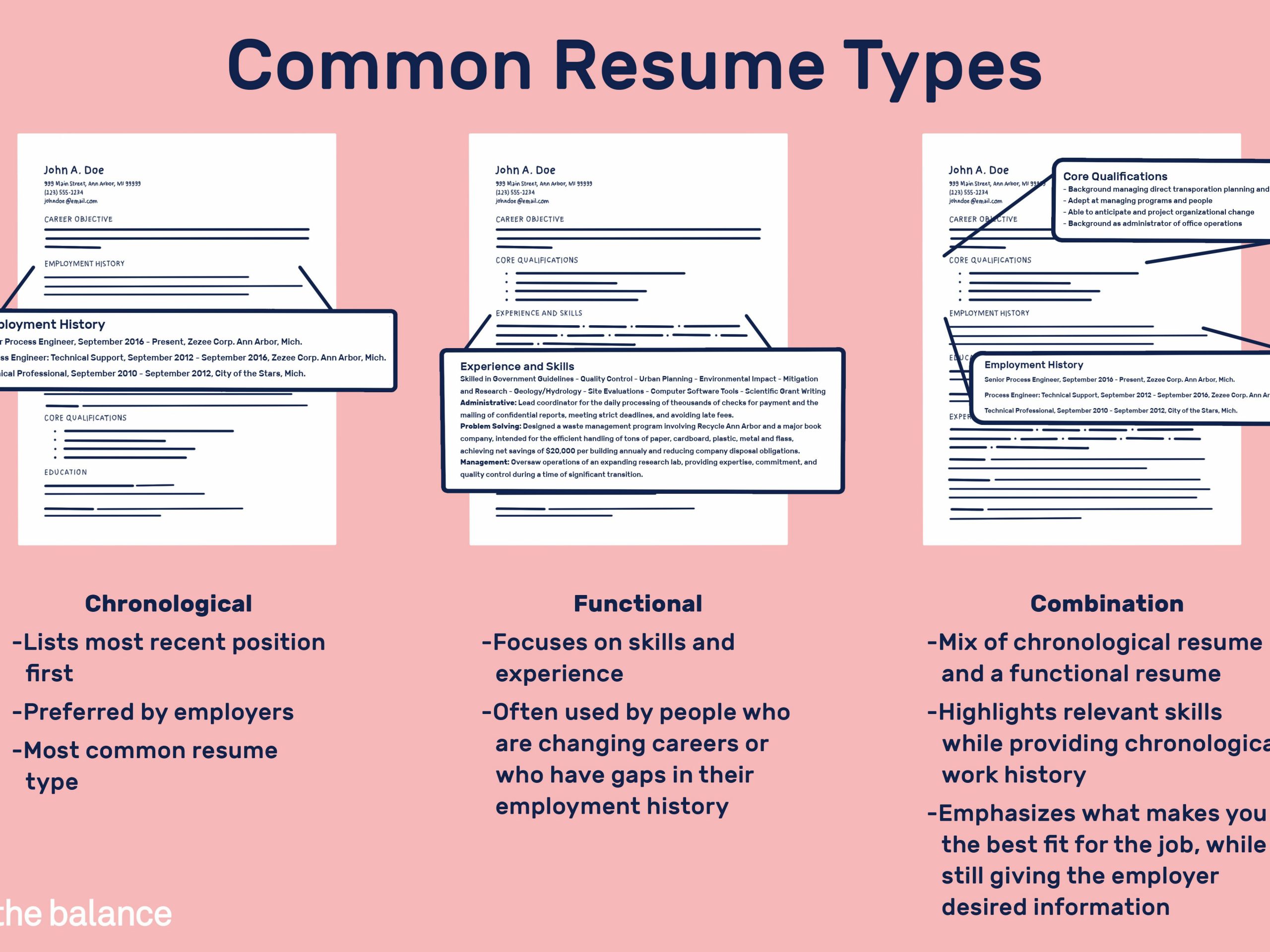 Different Resume Types inside size 4000 X 3000
