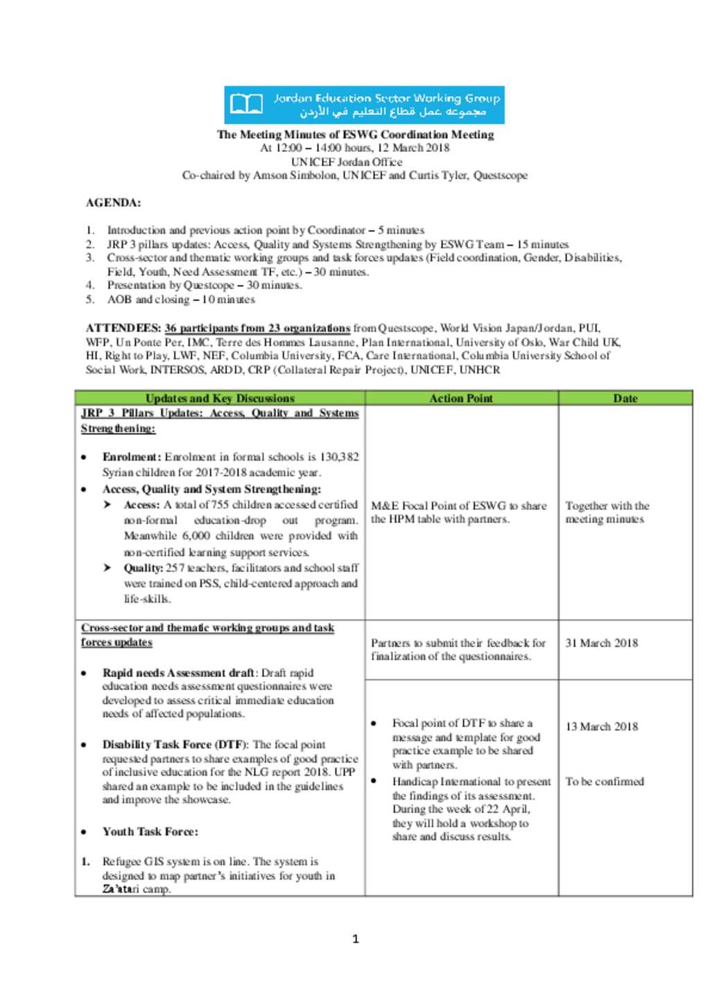 Document Eswg Minutes Of Meeting March 12th within dimensions 1024 X 1449