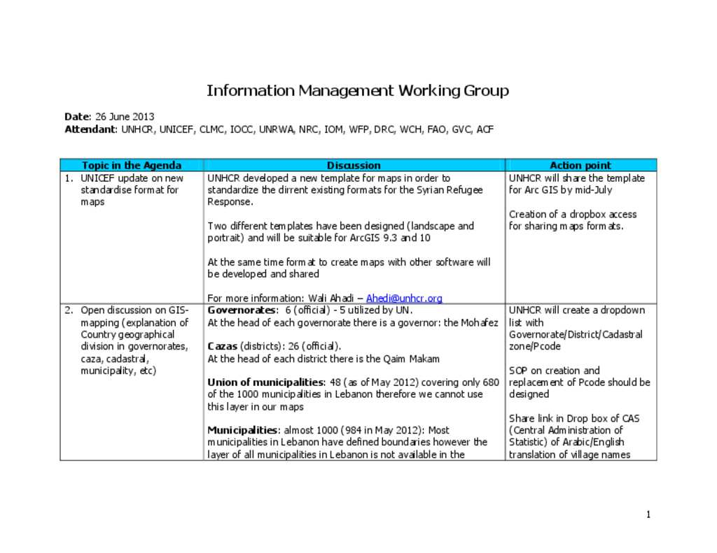 Document Im Wg Meeting Minute 26062013 with regard to measurements 1024 X 791