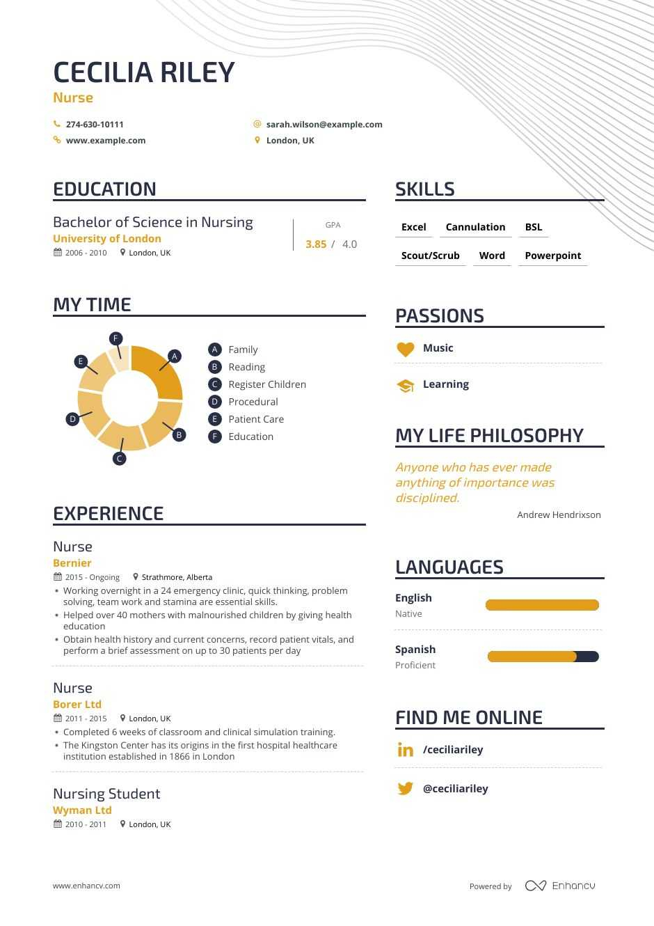 Download Nurse Resume Example For 2020 Enhancv throughout size 940 X 1330