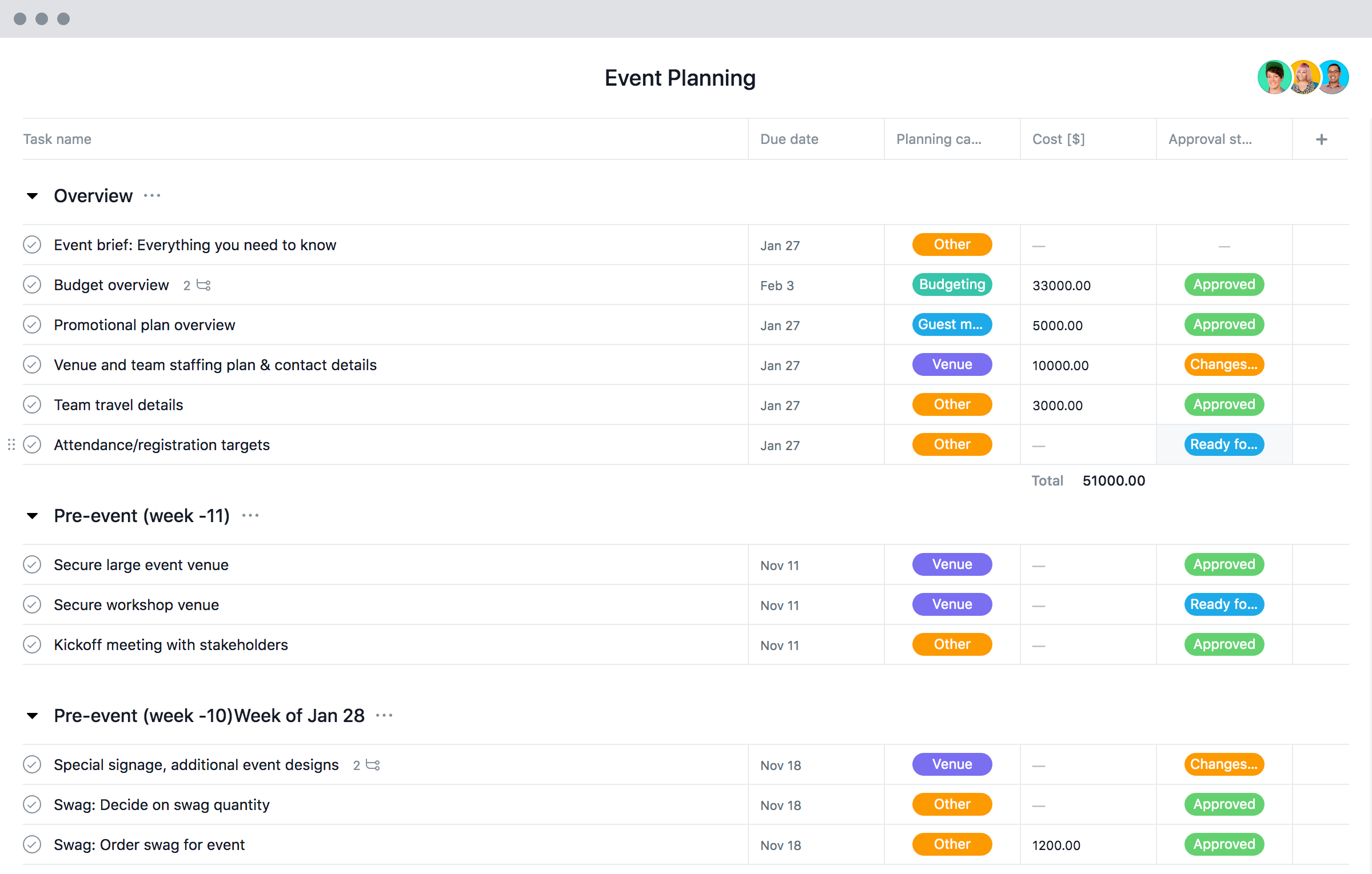 Event Planning Template With Checklists And Timeline Asana in dimensions 2400 X 1530