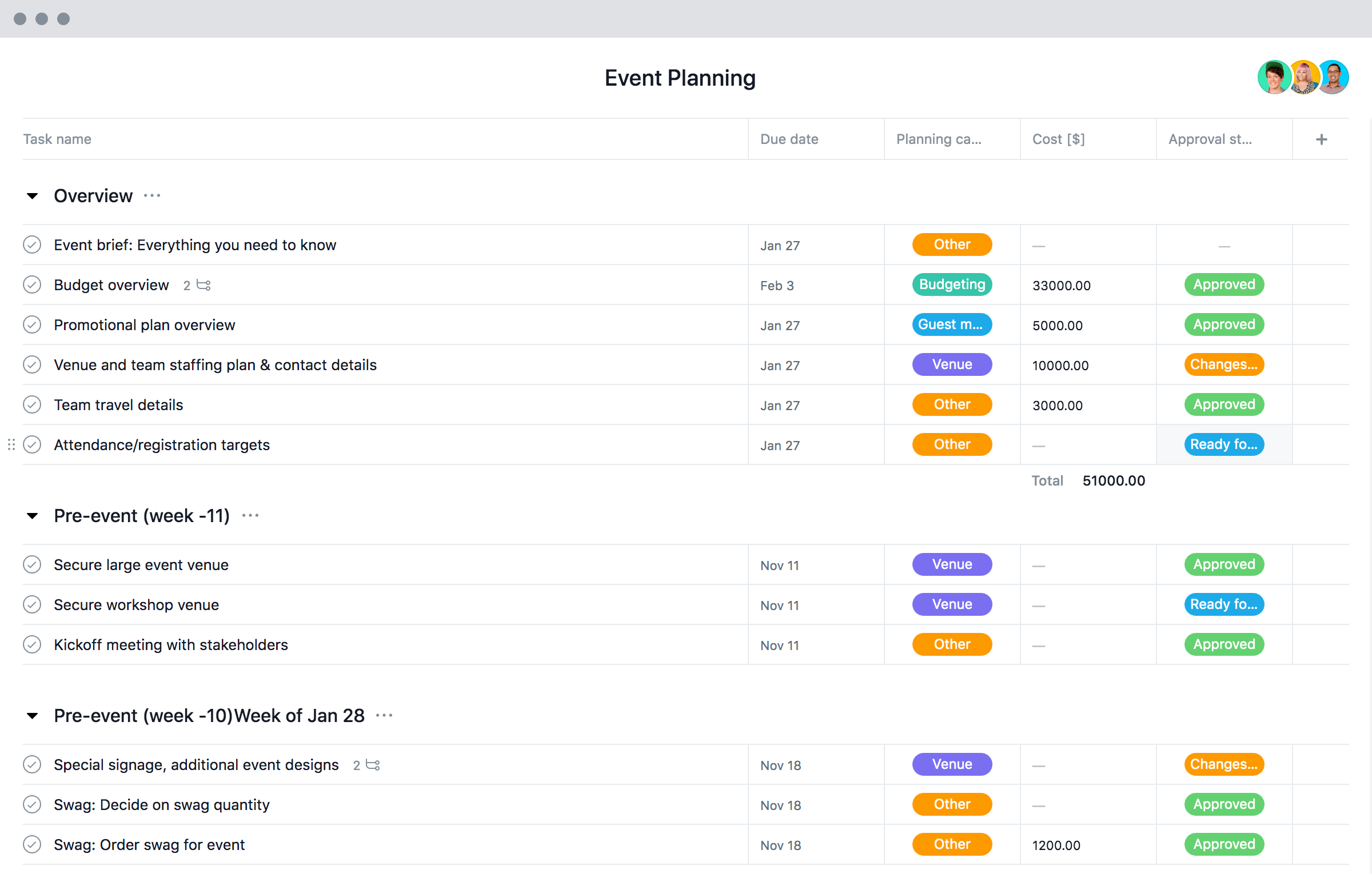 Event Planning Template With Checklists And Timeline Asana with sizing 2400 X 1530