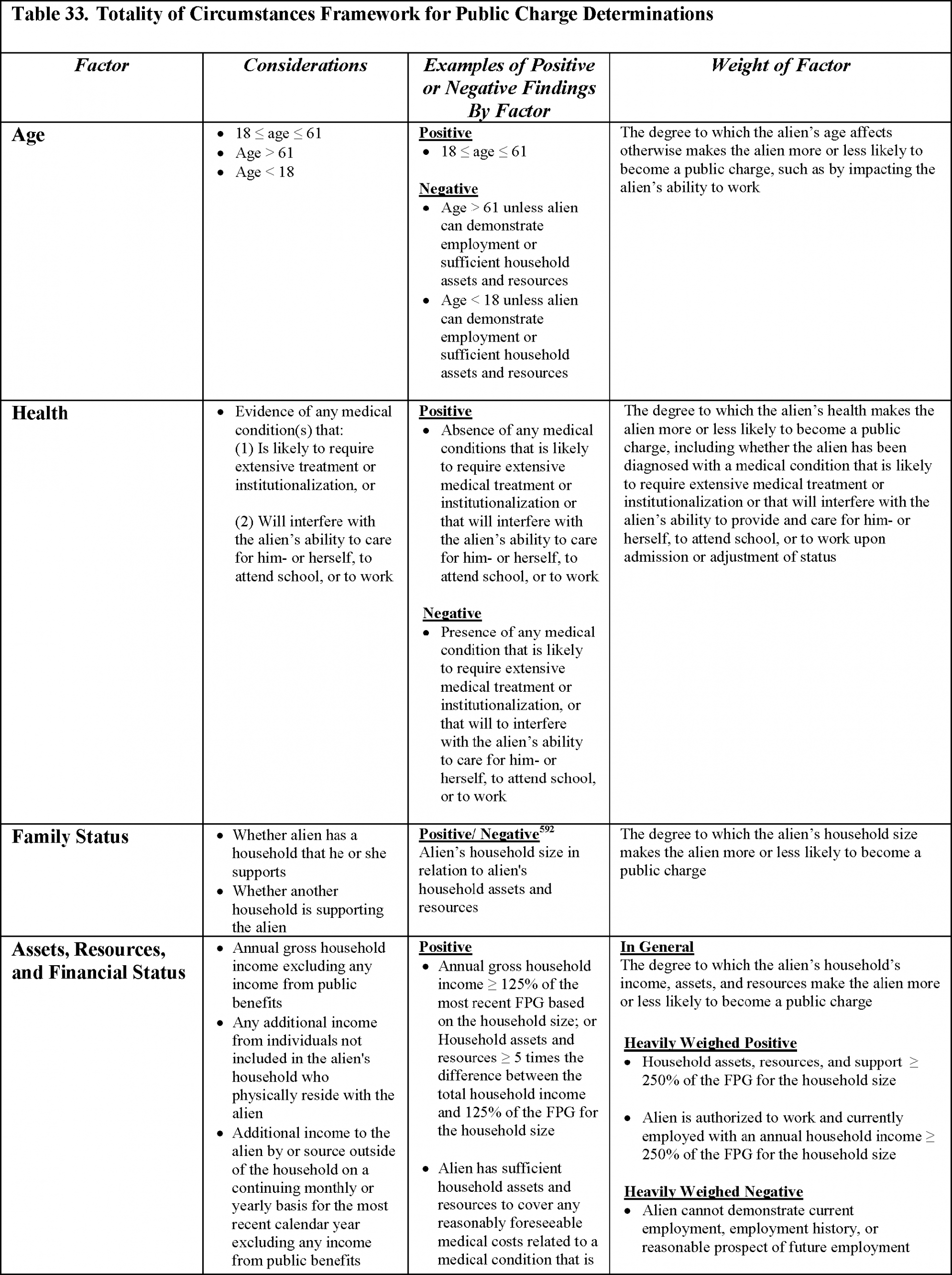 Federal Register Inadmissibility On Public Charge Grounds pertaining to sizing 1991 X 2667