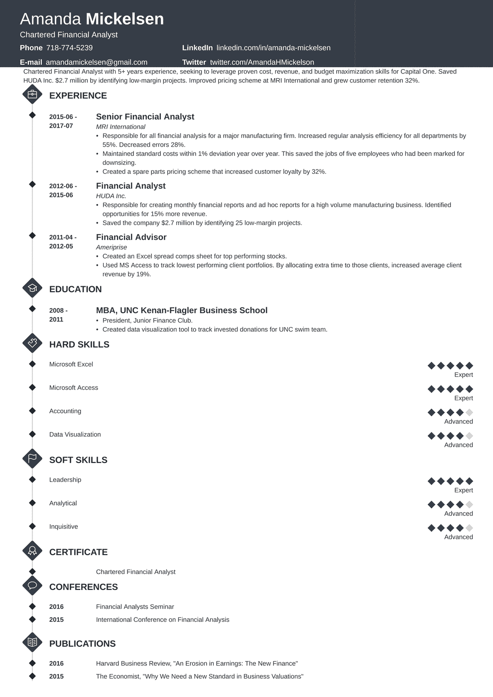 Financial Analyst Resume Examples Guide Templates inside sizing 990 X 1400