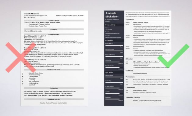 Financial Analyst Resume Examples Guide Templates intended for size 3000 X 1599