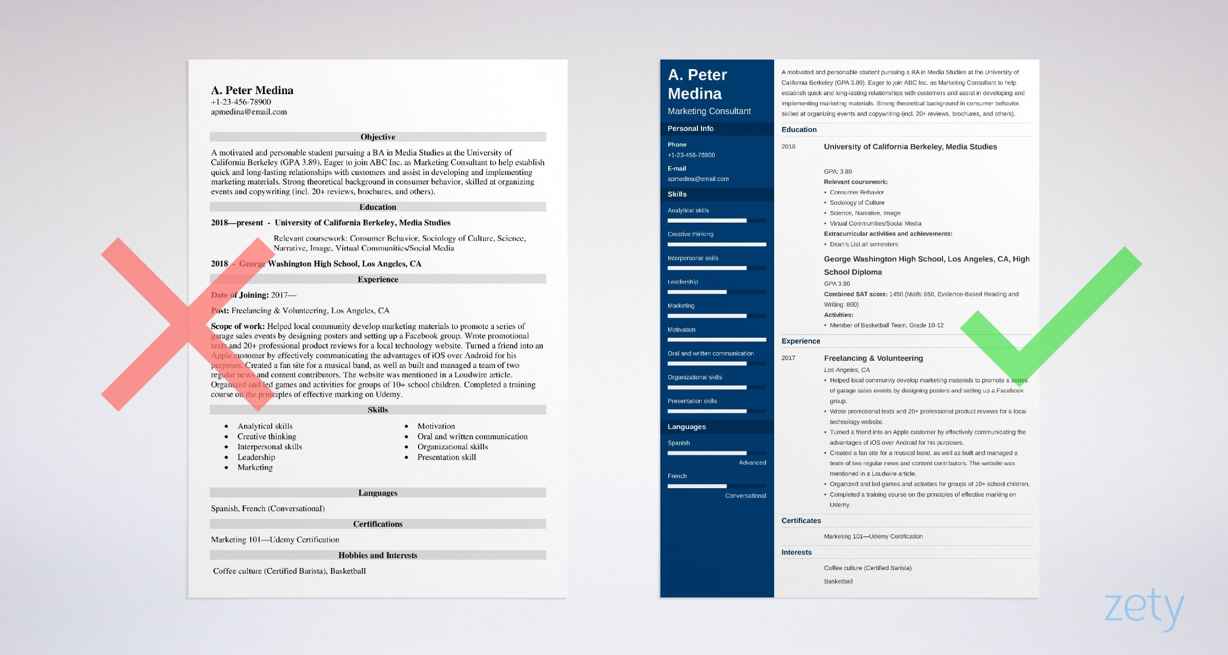 Best Resume Template For No Work Experience Invitation Template Ideas