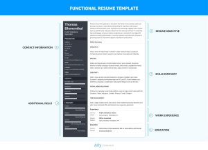 Functional Resume Examples Skills Based Templates with regard to sizing 2400 X 1728