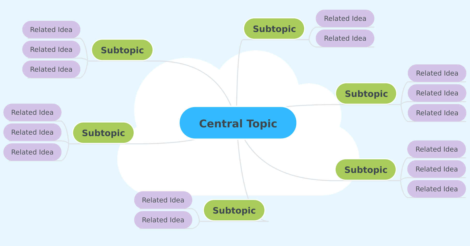 Get Inspired With These 13 Mind Map Examples Focus in sizing 1941 X 1016