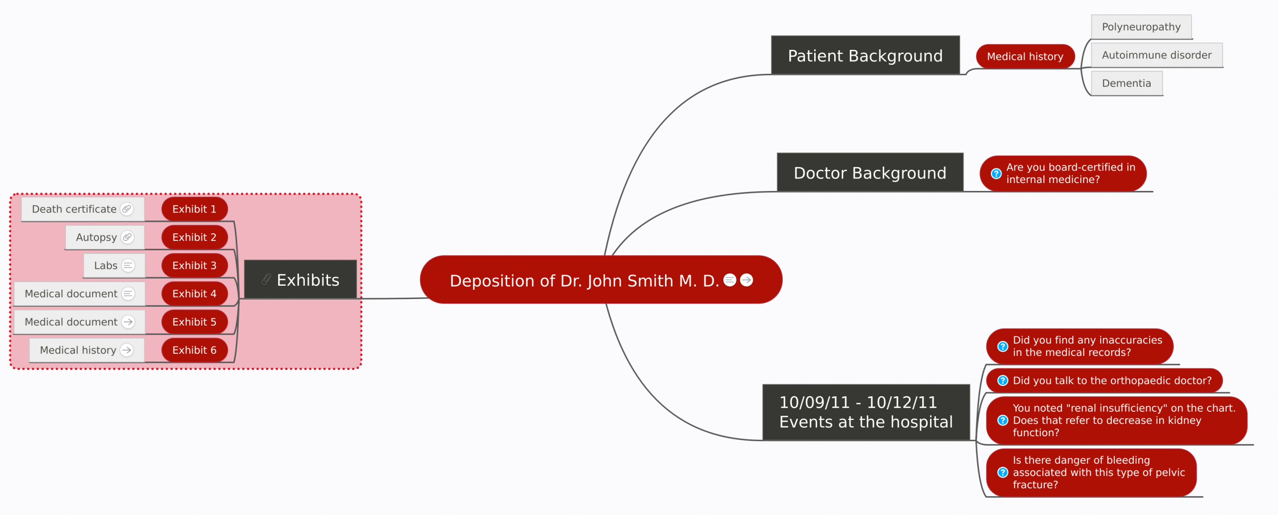 Get Inspired With These 13 Mind Map Examples Focus with regard to measurements 3530 X 1424