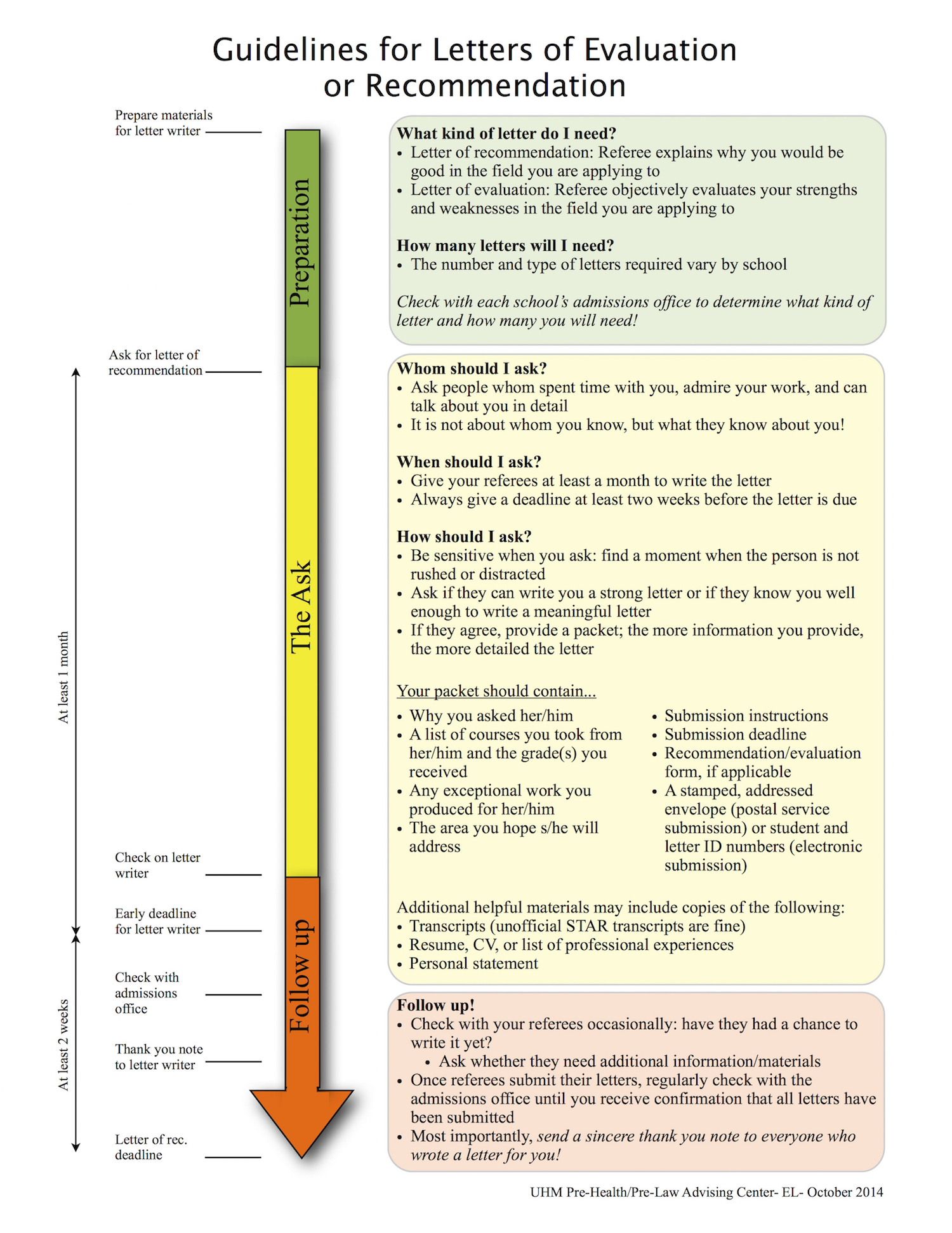 Guidelines For Letters Of Evaluation Or Recommendation Pre with dimensions 1500 X 1942