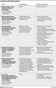 Harvard Business Review On Meeting Agenda Template for size 1024 X 1602