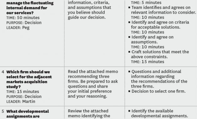 Harvard Business Review On Meeting Agenda Template for size 1024 X 1602