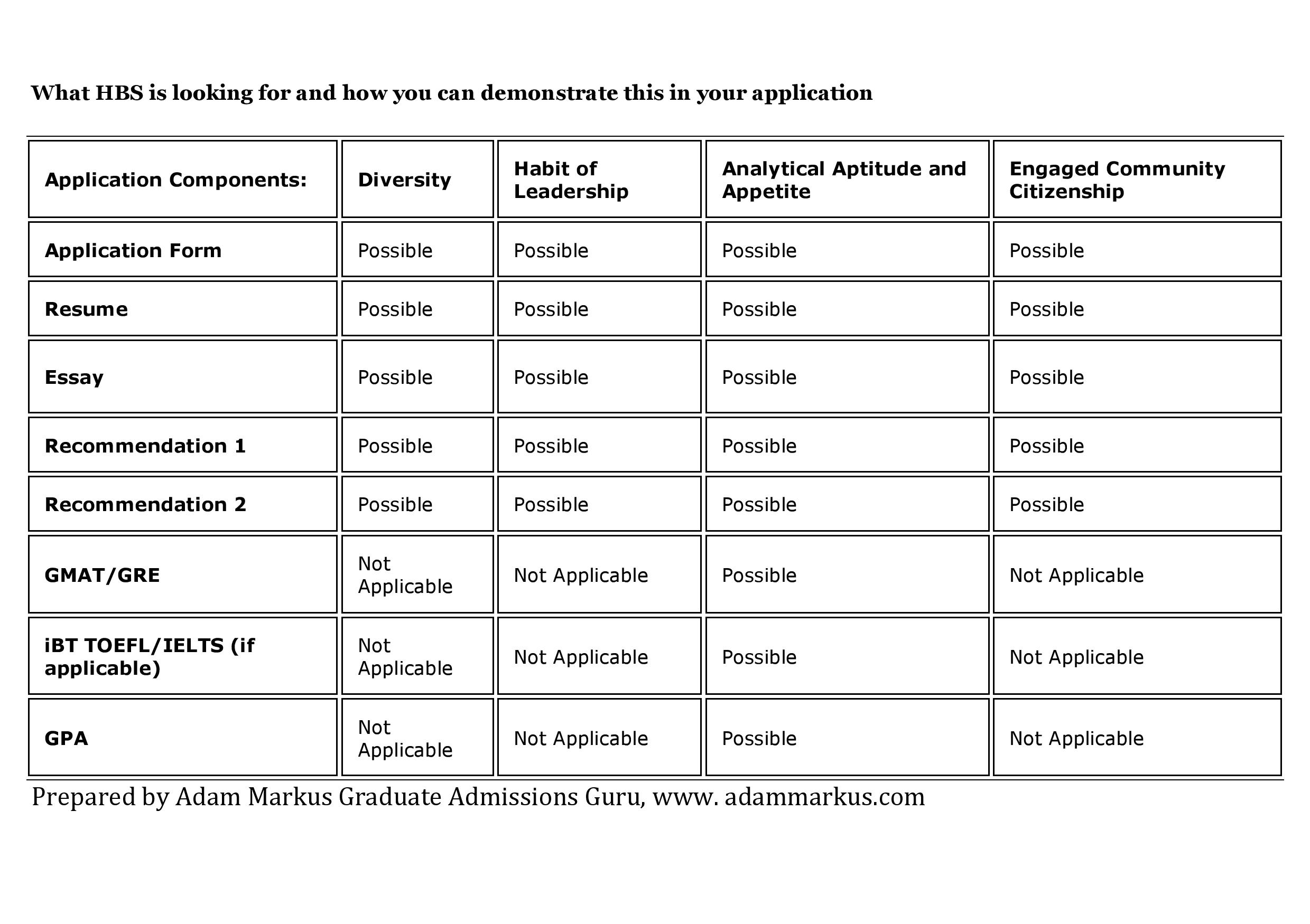 Hbs Class Of 2017 Mba Application Essay Resume And App intended for size 2479 X 1750