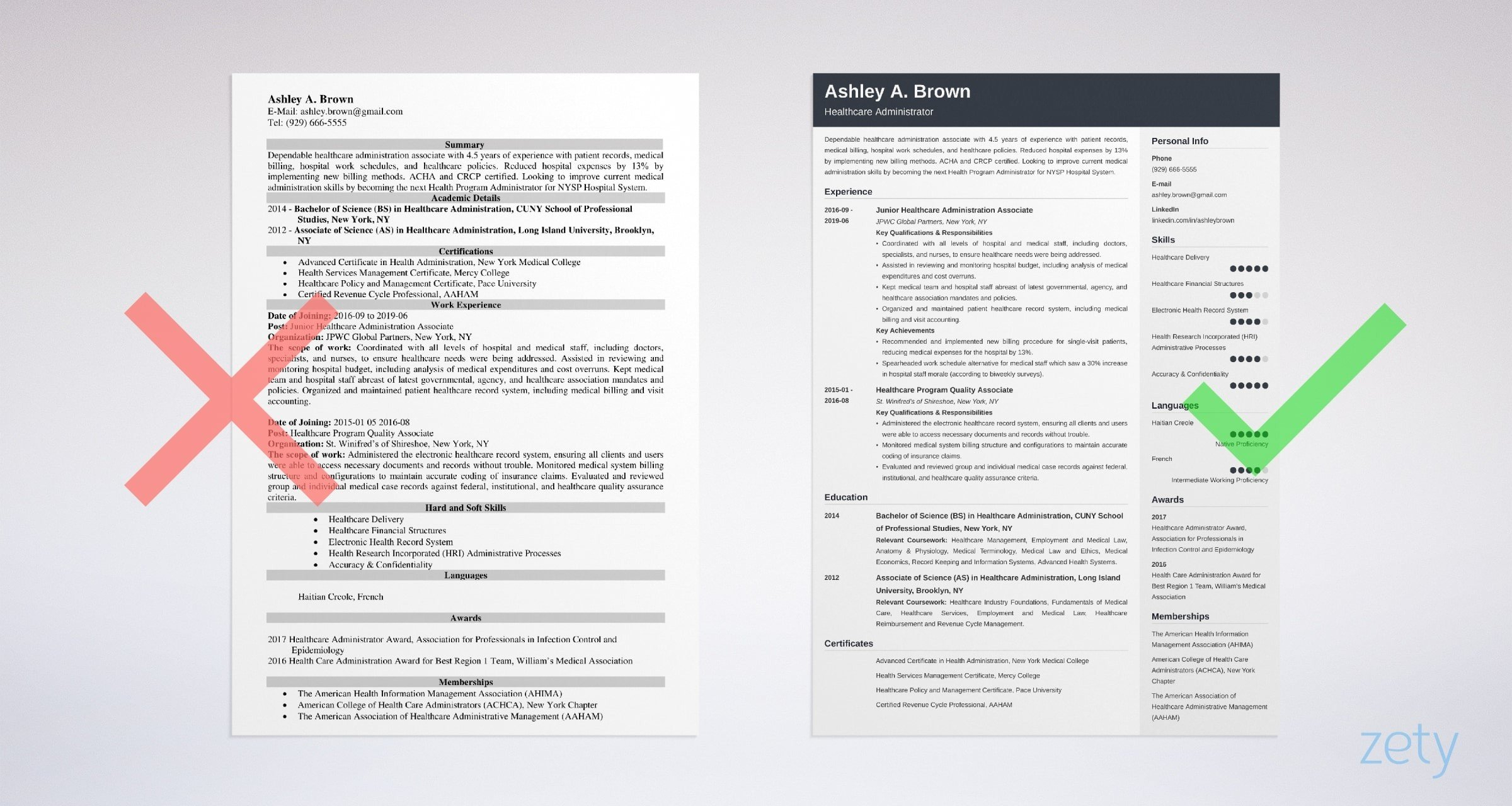 Healthcare Professional Resume Samples Writing Tips for proportions 2400 X 1280