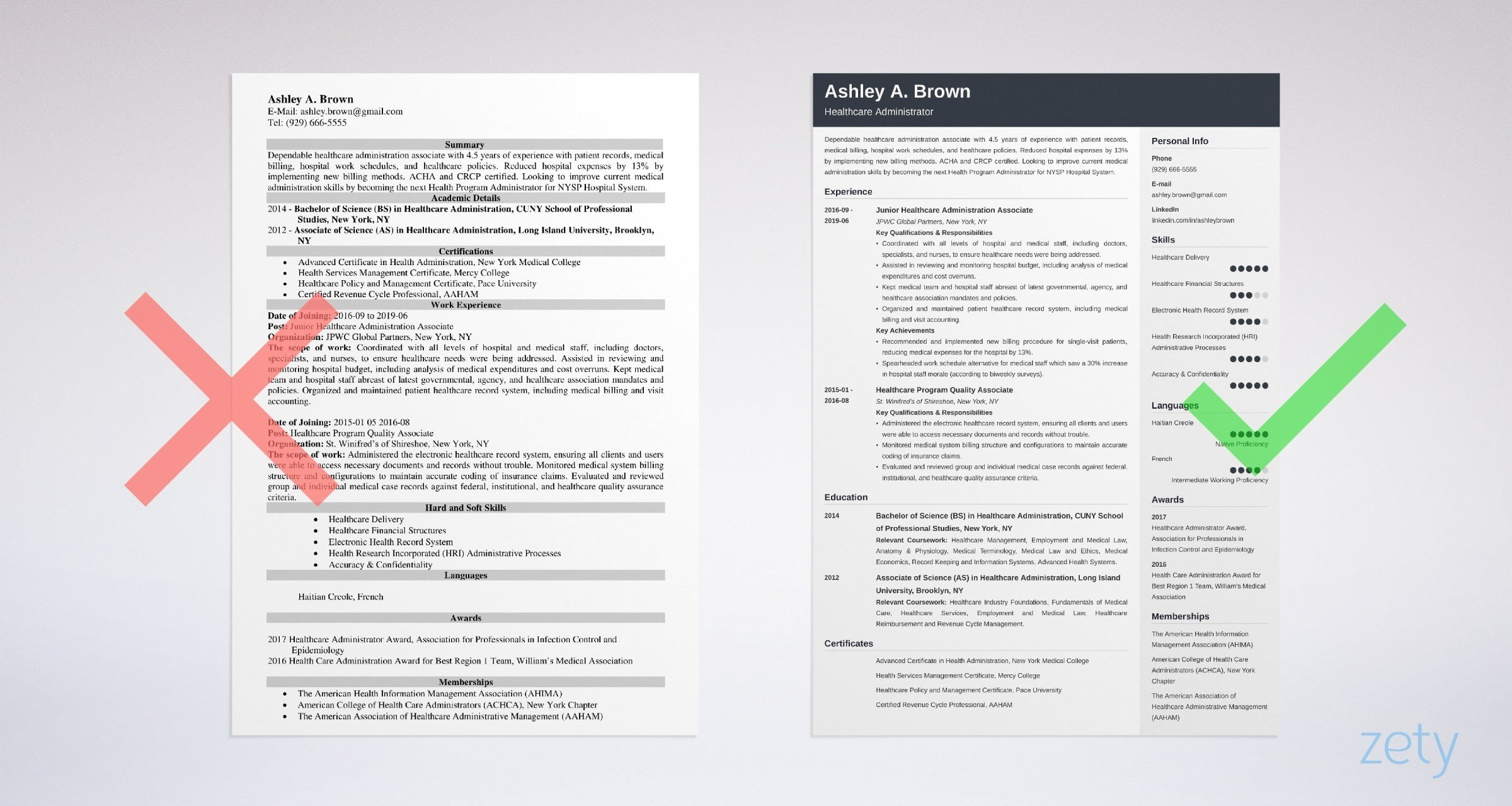 Healthcare Professional Resume Samples Writing Tips throughout proportions 2400 X 1280