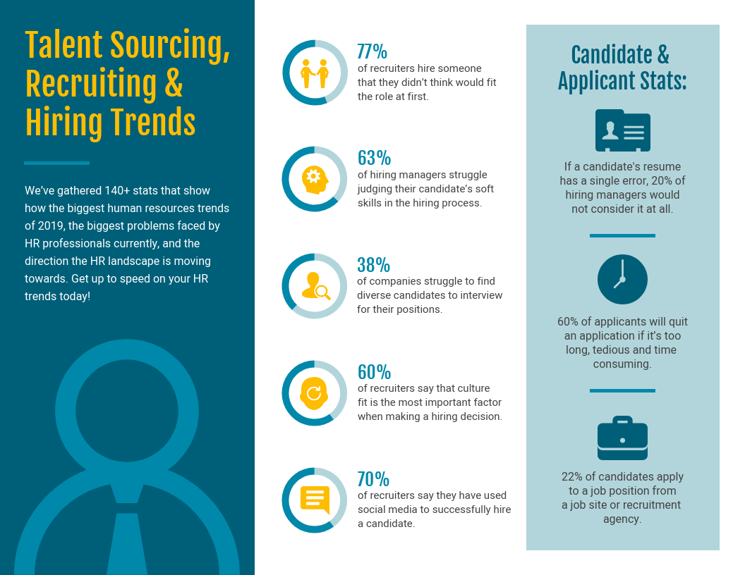 Hr Talent Sourcing Statistics Infographic Template with regard to dimensions 1056 X 816