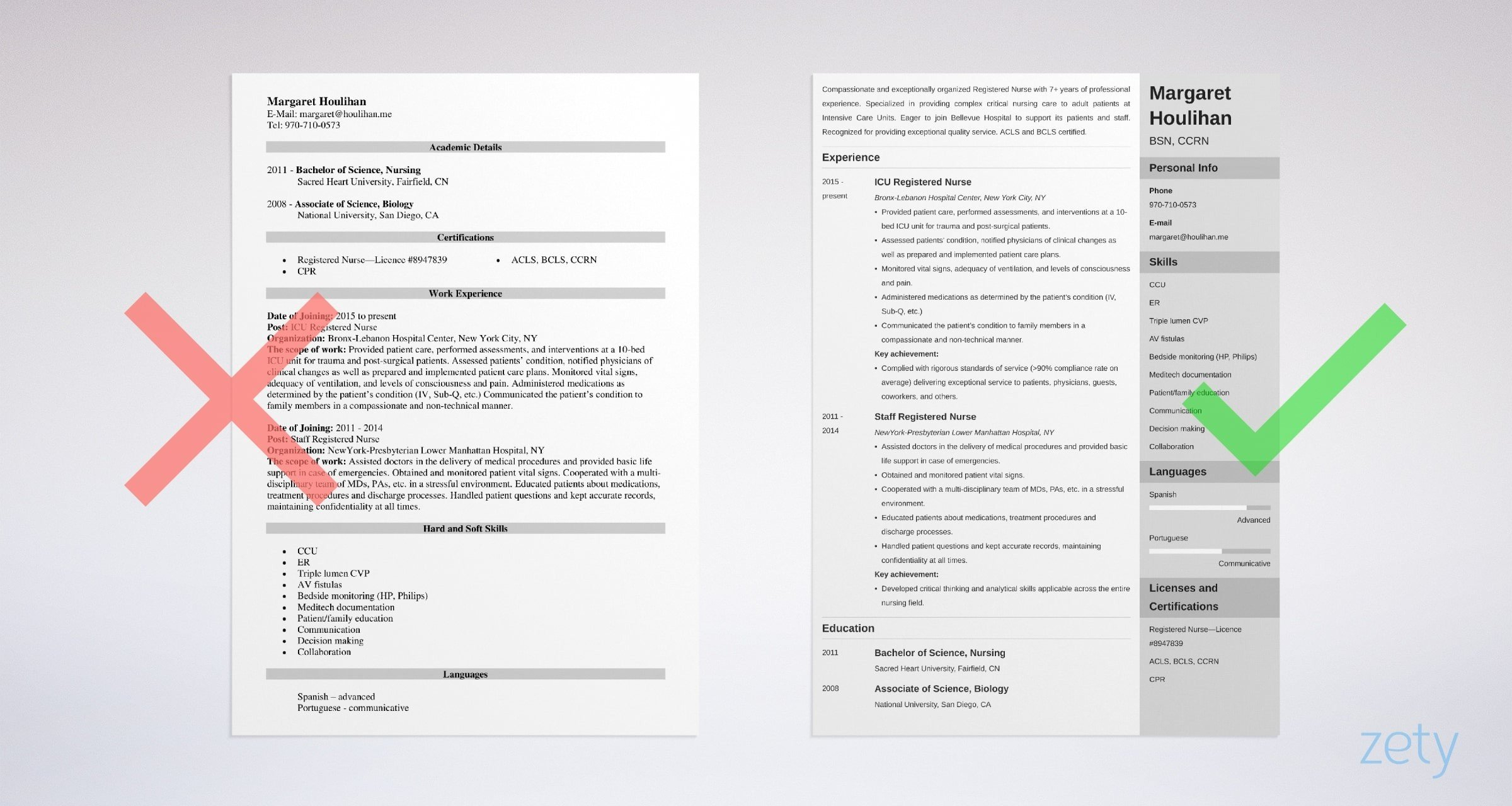 Icu Nurse Resume Sample Writing Guide 20 Tips in size 2400 X 1280