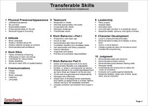 Image Result For Transferable Skills Worksheet Exemple Cv with regard to sizing 1264 X 904