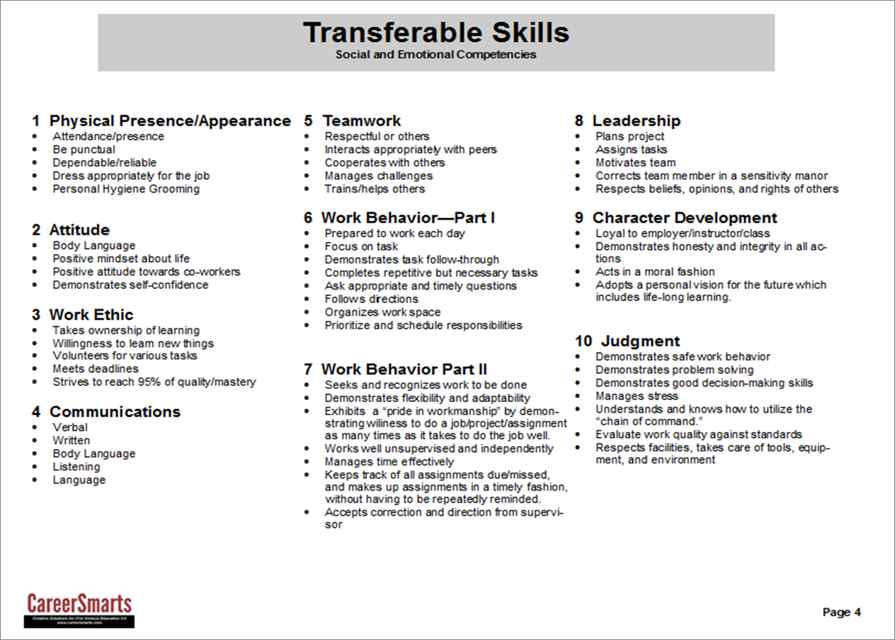 Image Result For Transferable Skills Worksheet Exemple Cv with regard to sizing 1264 X 904