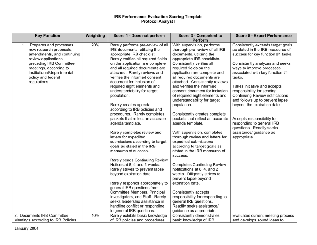 Irb Performance Evaluation Scoring Template with measurements 1024 X 791