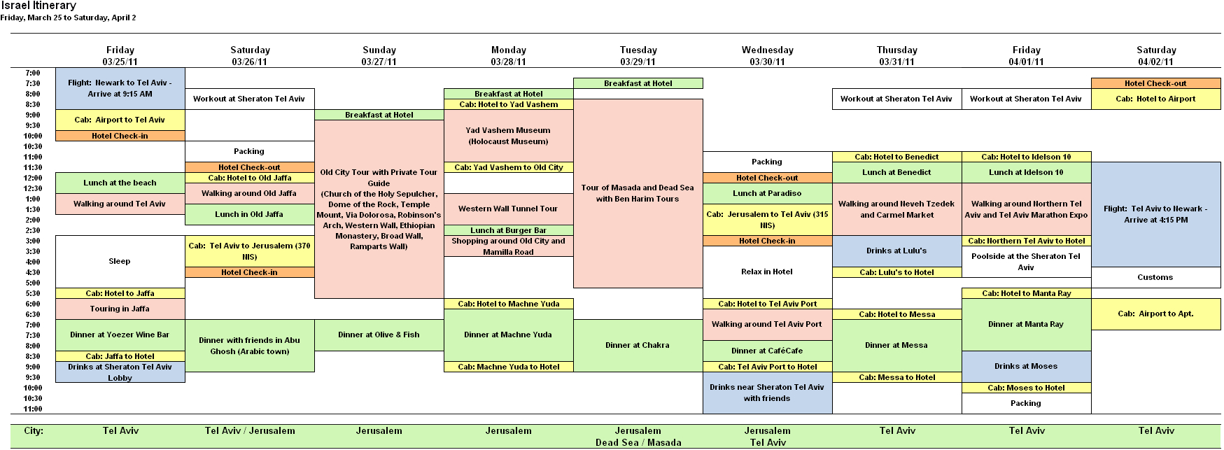 Israel Itinerary Travel Itinerary Template Travel Planner pertaining to proportions 1749 X 643