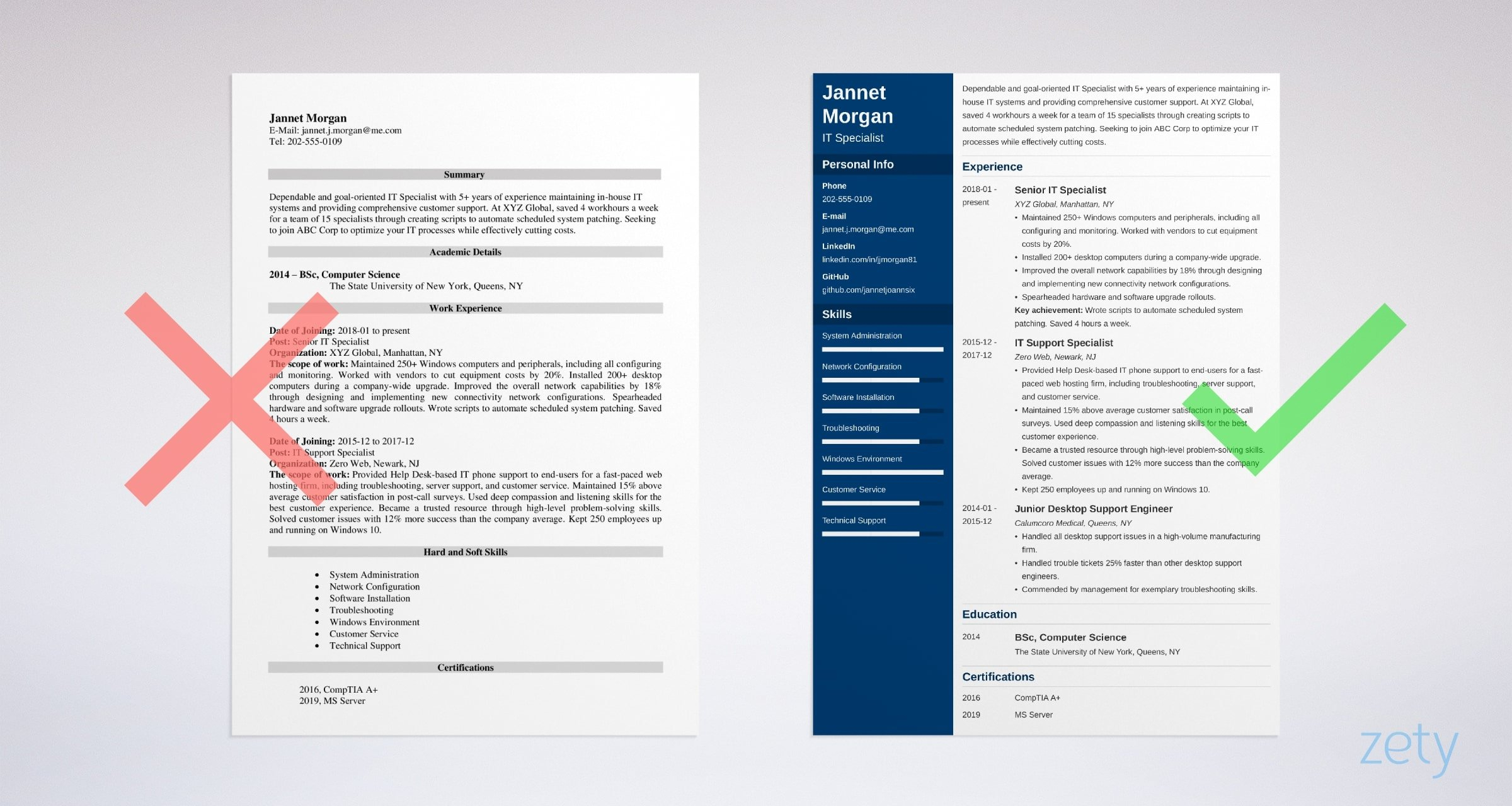 It Specialist Resume Sample Writing Guide 20 Tips with regard to sizing 2400 X 1280