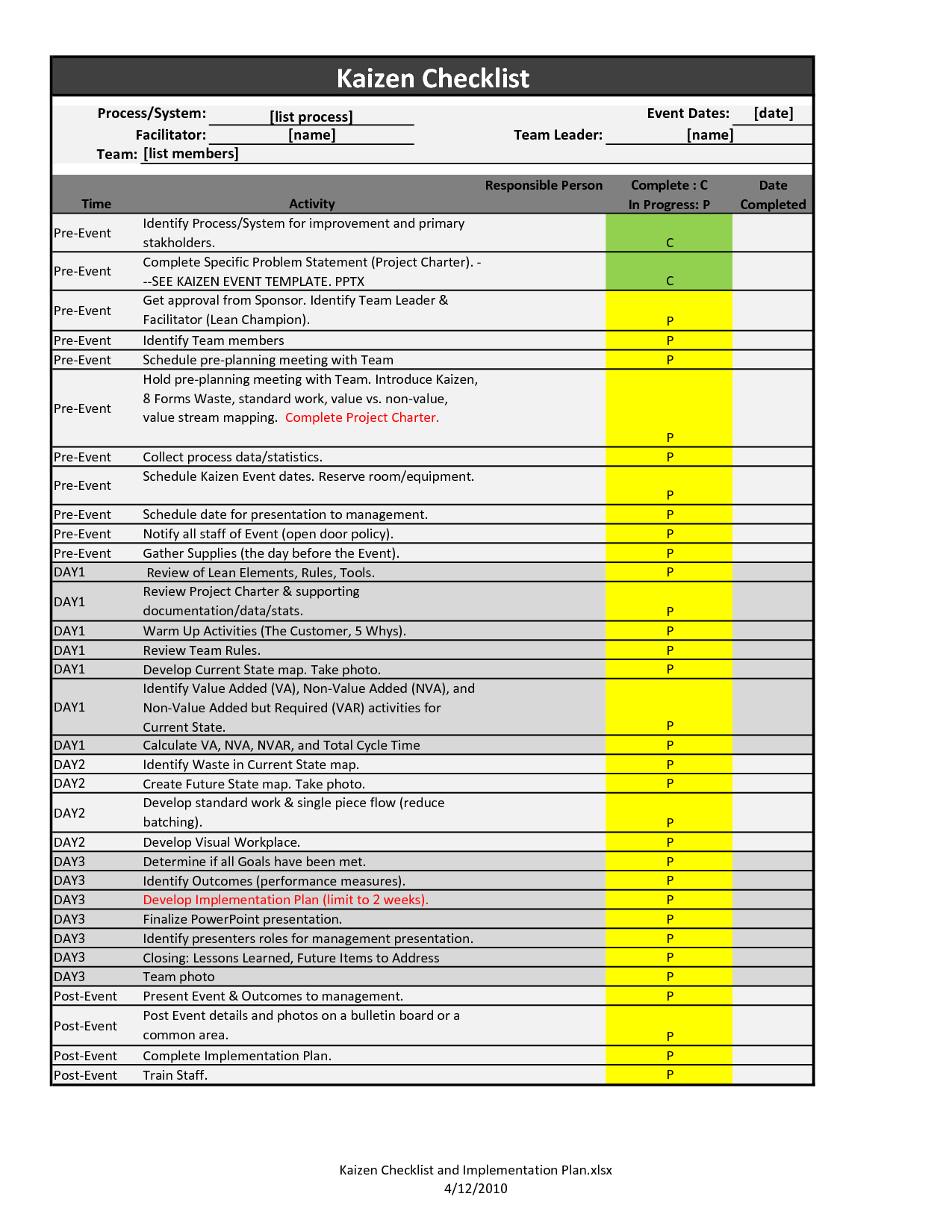 Kaizen Event Examples Kaizen Event Checklist Kaizen Event within proportions 1275 X 1650