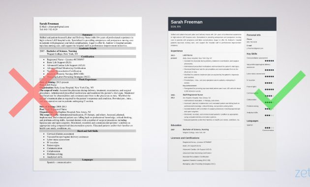 Labor And Delivery Nurse Resume Sample Writing Guide 20 with dimensions 2400 X 1280