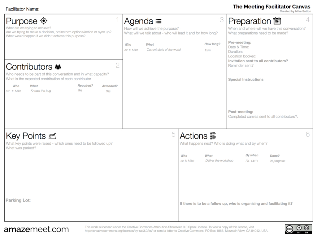 Large The Meeting Facilitator Canvas Schma Heuristique regarding measurements 1024 X 768