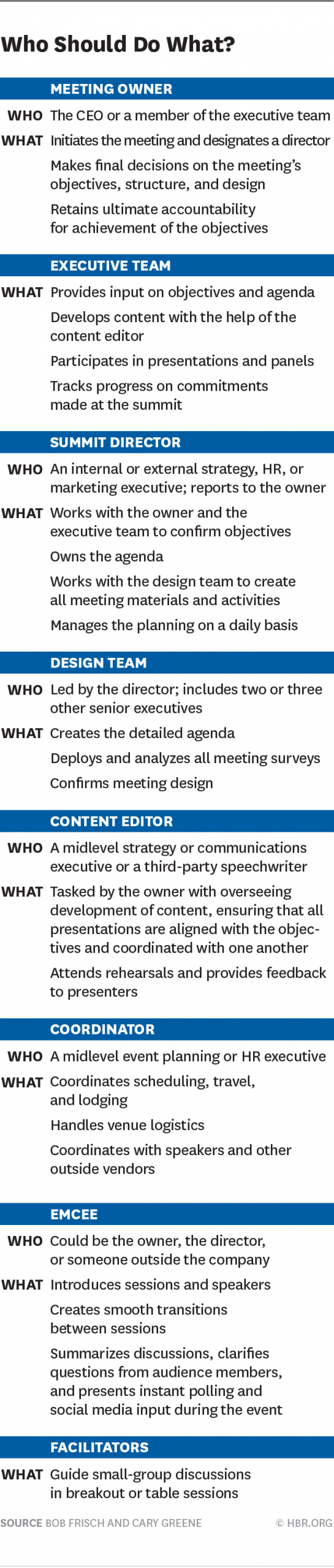 Leadership Summits That Work intended for measurements 640 X 3008