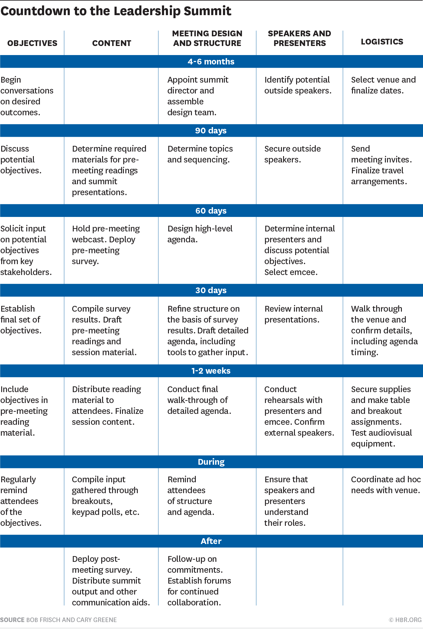 Leadership Summits That Work Leadership Summit Meeting with regard to proportions 1400 X 2079