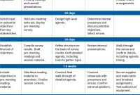 Leadership Summits That Work throughout dimensions 1400 X 2079