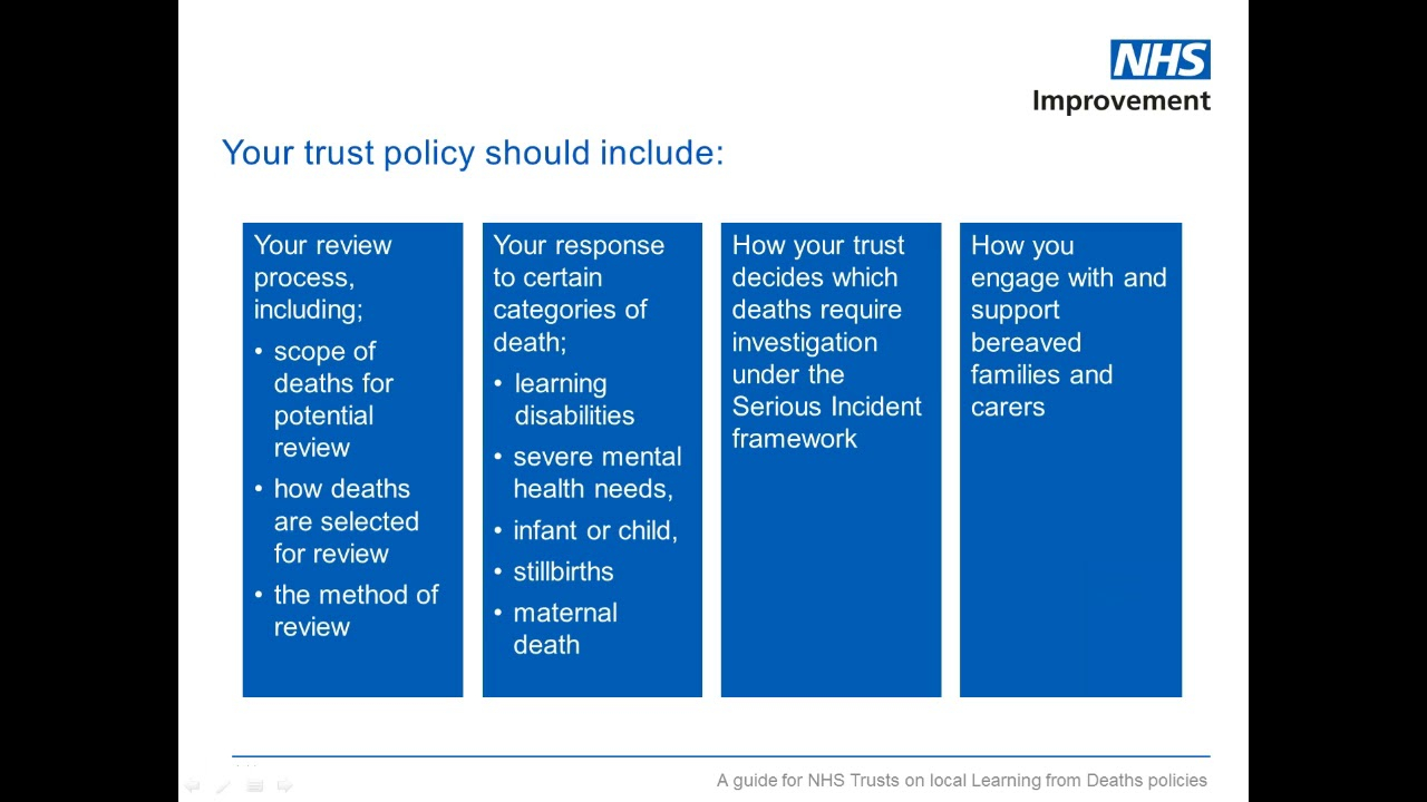 Learning From Deaths In The Nhs Nhs Improvement with size 1280 X 720