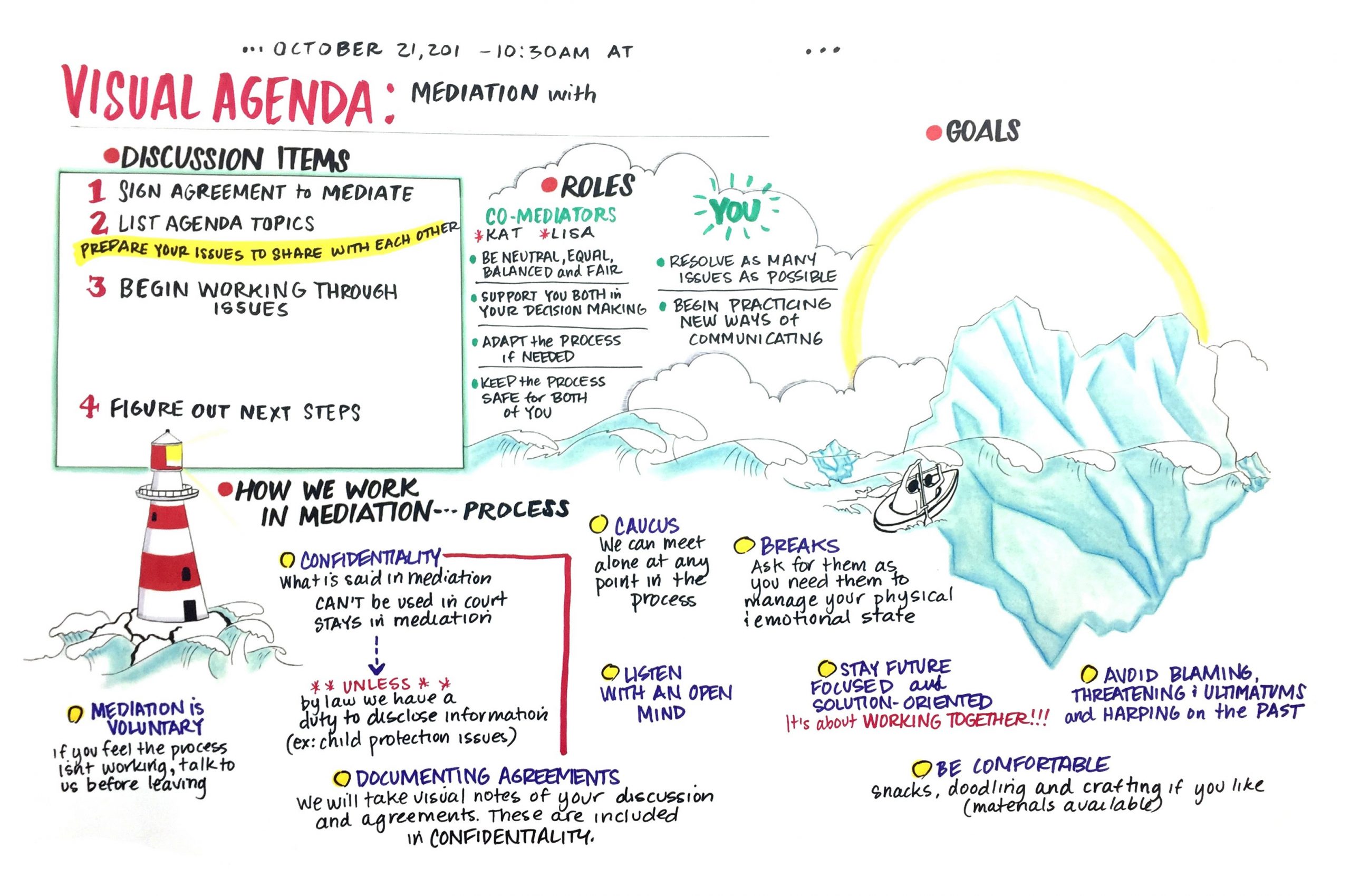 Leveraging The Power Of Visual Communication In Mediation regarding proportions 3188 X 2116