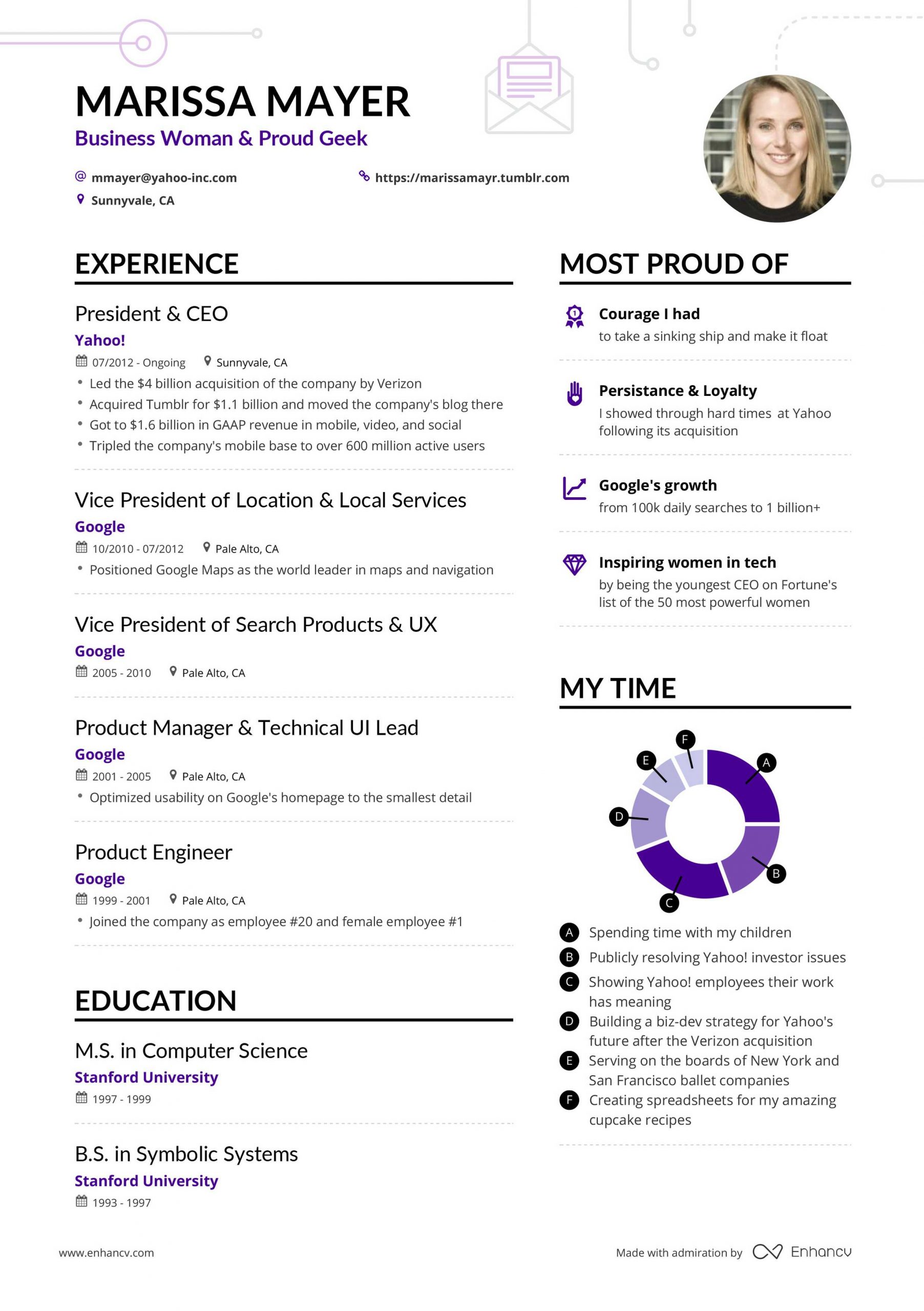 Marissa Mayers Yahoo Ceo Resume Example Enhancv for dimensions 2479 X 3517