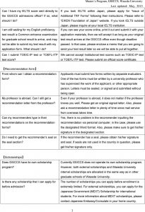 Master S Program Gsiccs Waseda University Last Updated inside proportions 960 X 1404