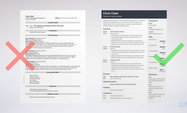 Mba Application Resume Template Guide 20 Examples in dimensions 2400 X 1280