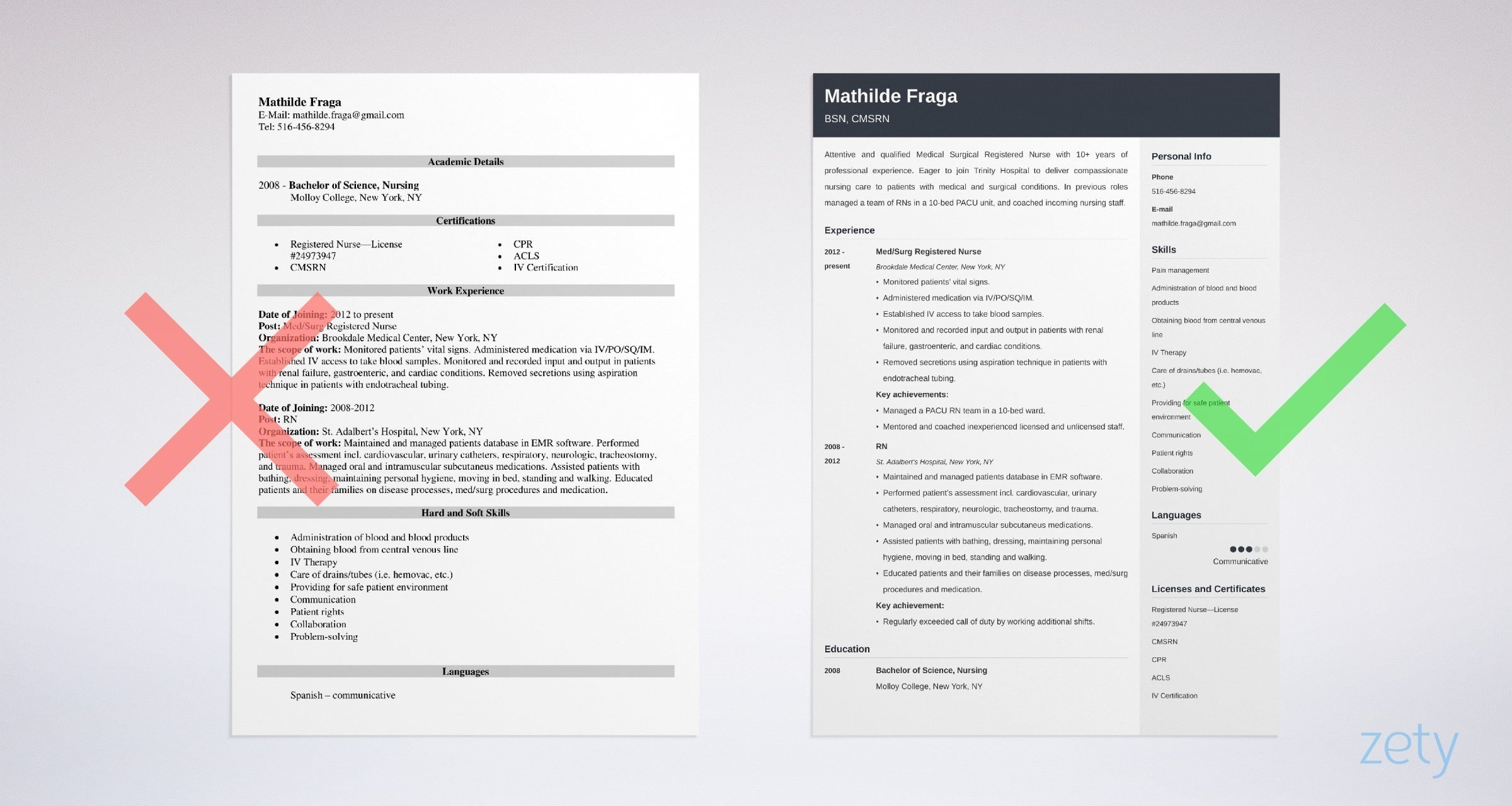 Med Surg Nurse Resume Sample Writing Guide 20 Tips inside proportions 2400 X 1280