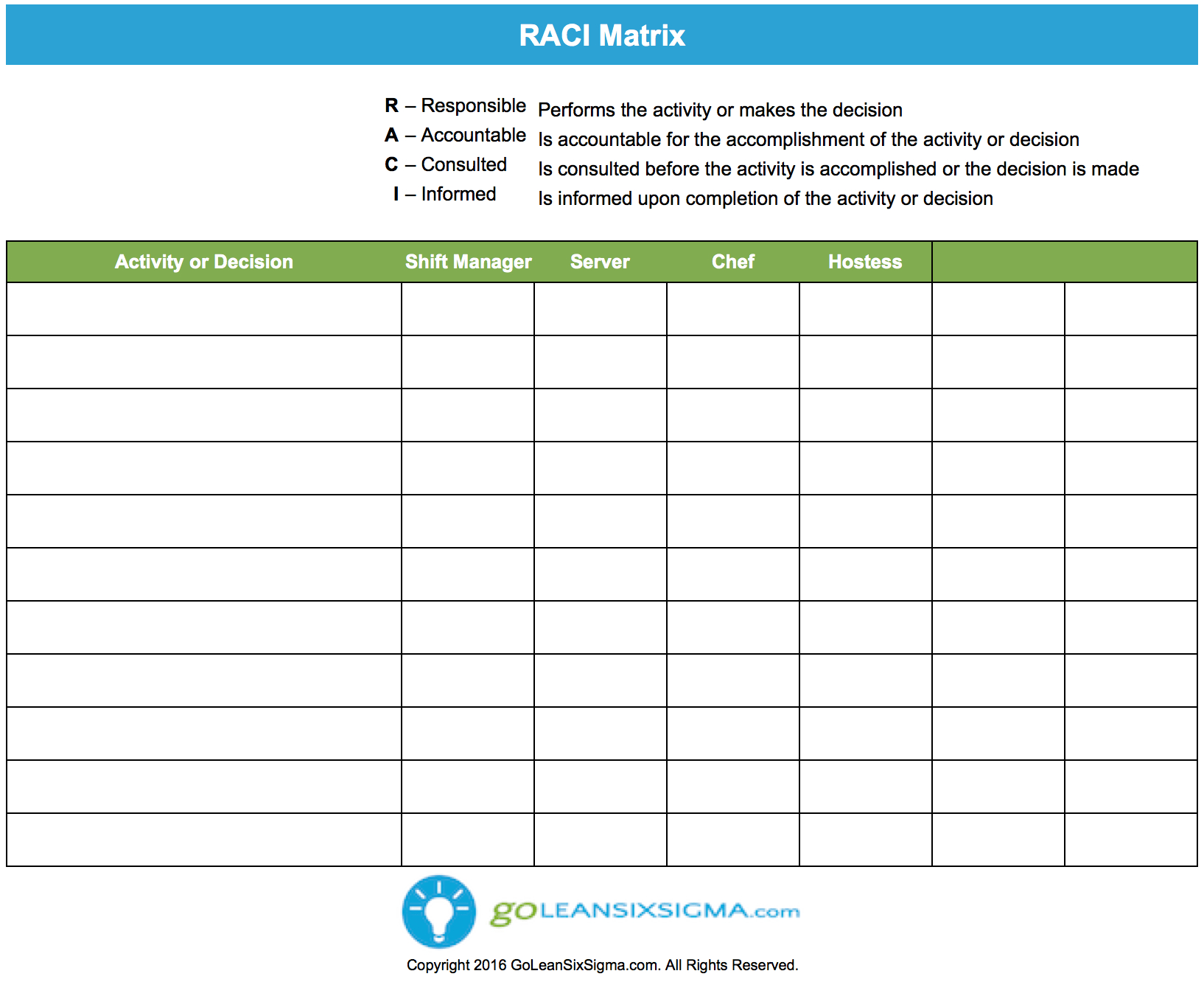 Meeting Productivity Raci Matrix Template Example pertaining to measurements 1634 X 1332