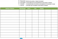 Meeting Productivity Raci Matrix Template Example regarding proportions 1634 X 1332