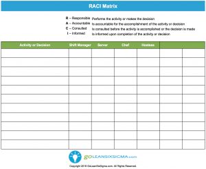 Meeting Productivity Raci Matrix Template Example regarding proportions 1634 X 1332